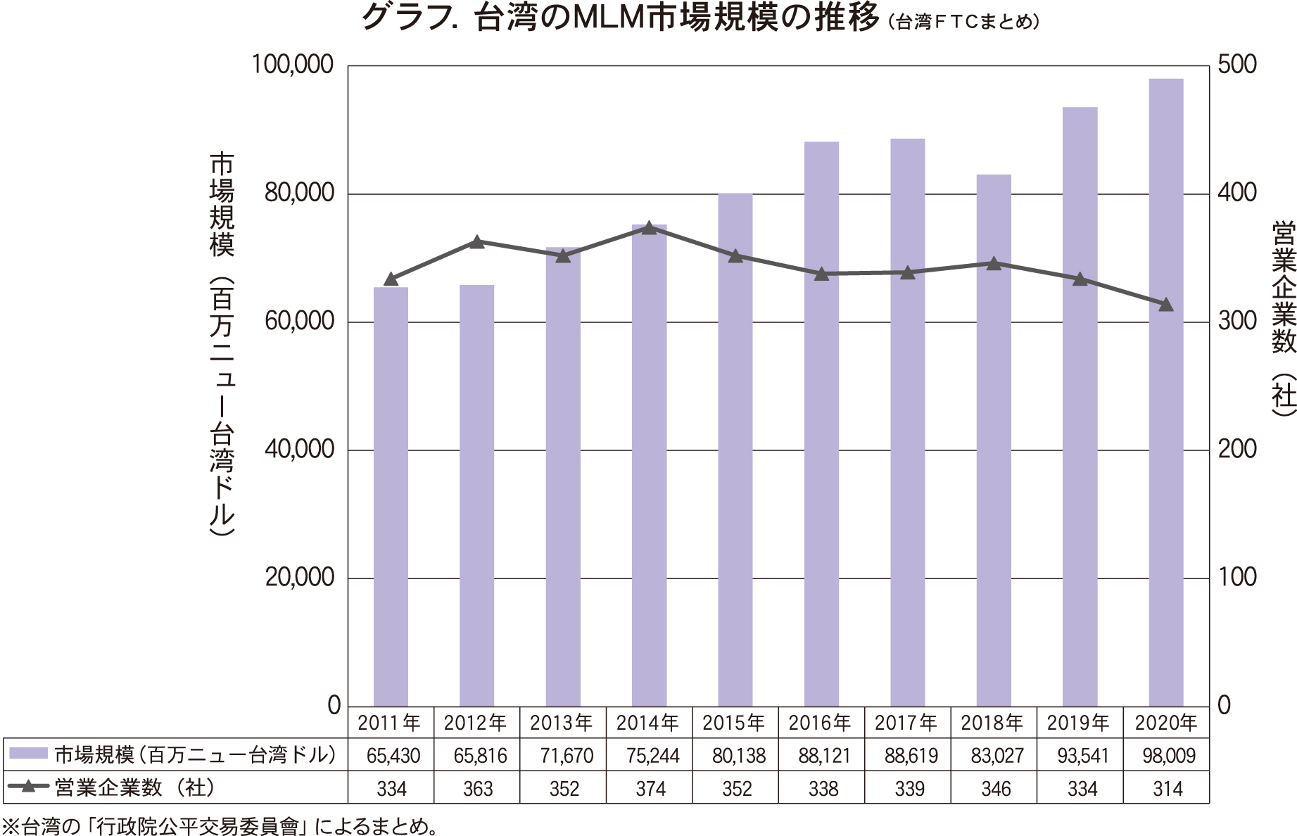 海外ＭＬＭ短信 | 訪販ニュース ダイレクトセリング